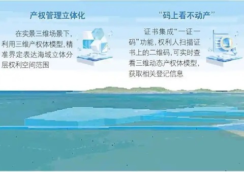 山东首个海底产权“3D身份证”宣告，为超等海底隧路工程护航